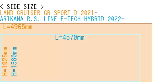 #LAND CRUISER GR SPORT D 2021- + ARIKANA R.S. LINE E-TECH HYBRID 2022-